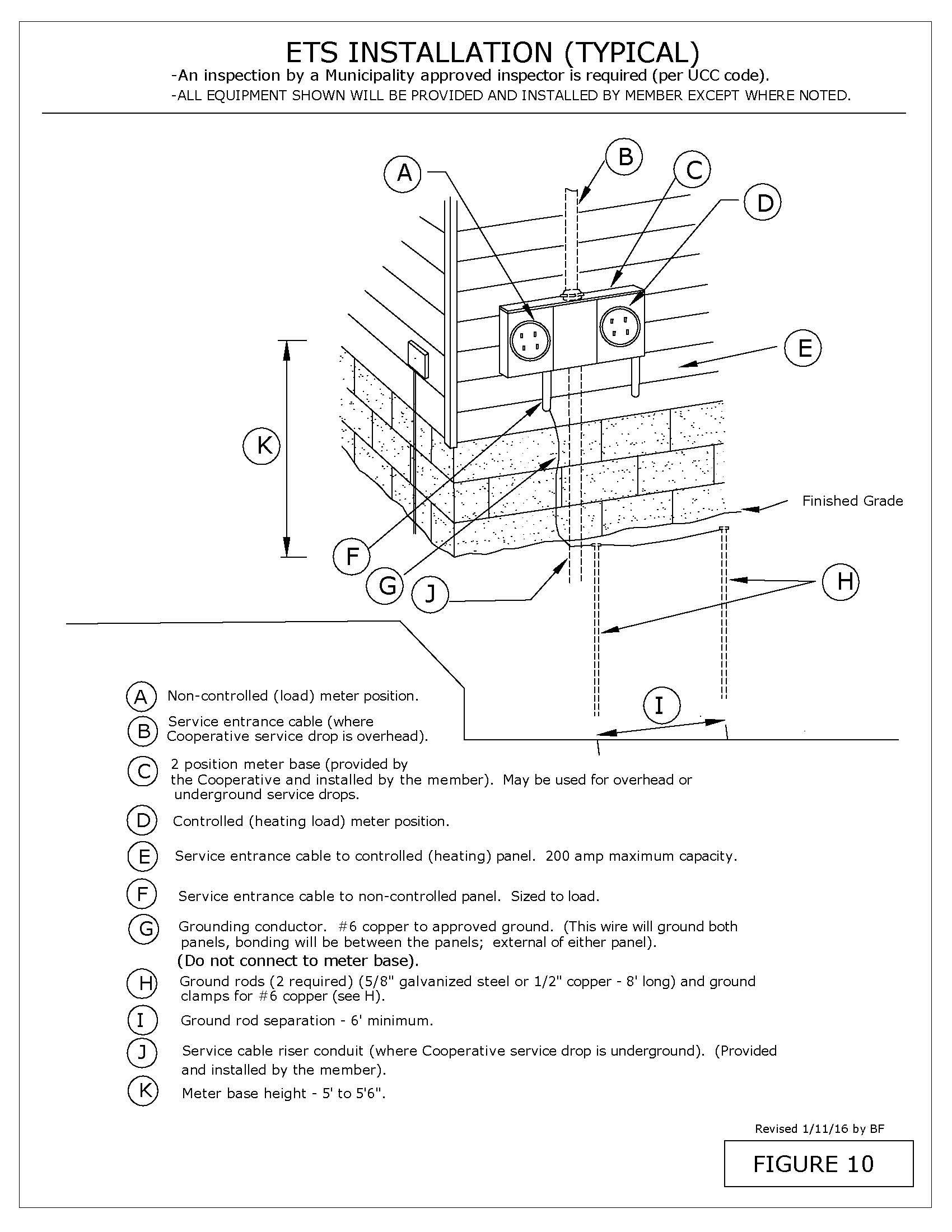 CEC Wiring Specifications Central Electric Cooperative